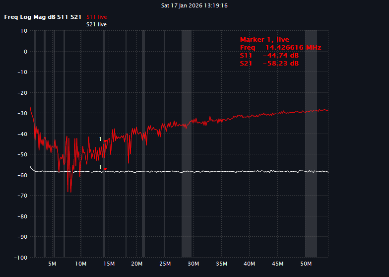 Historical NanoVNA sense-port capture: S21 minus 58.23 dB at 14.426616 MHz