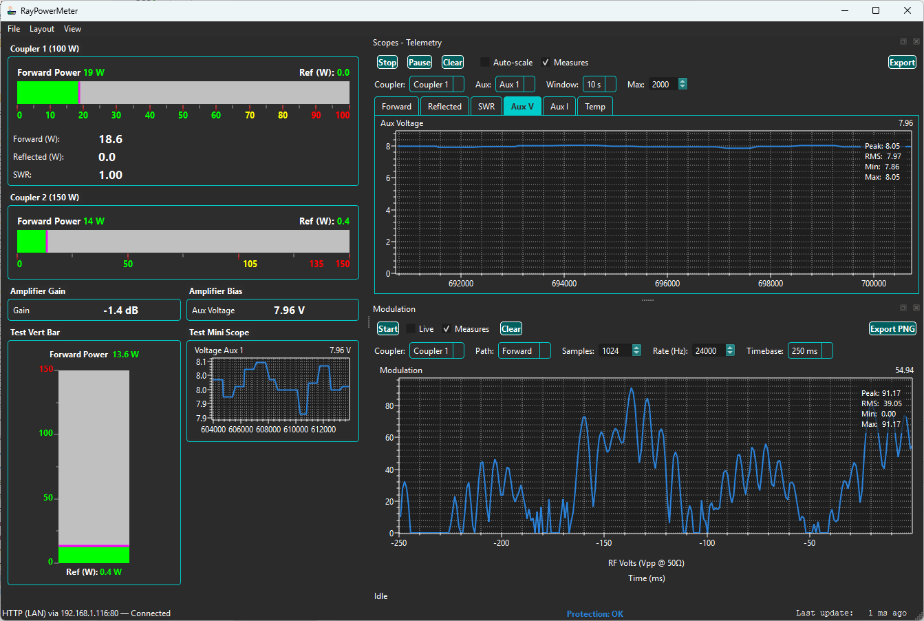 Historical RayPowerMeter dashboard showing coupler power, reflected power, SWR and telemetry