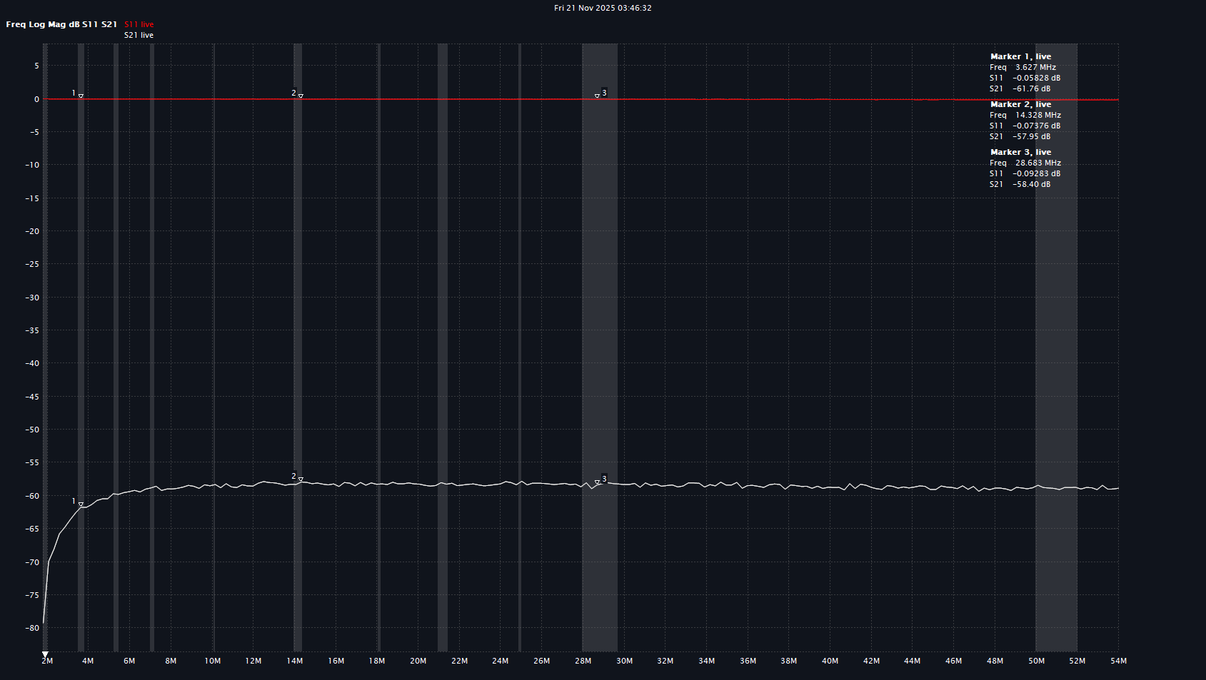 RayCoupler sample port S21 coupling measurement